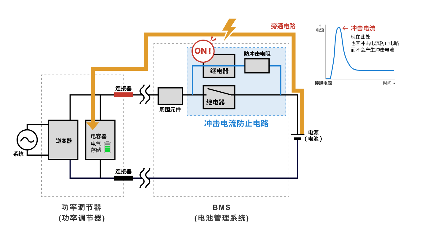 也因沖擊電流防止電路而不會(huì )產(chǎn)生沖擊電流